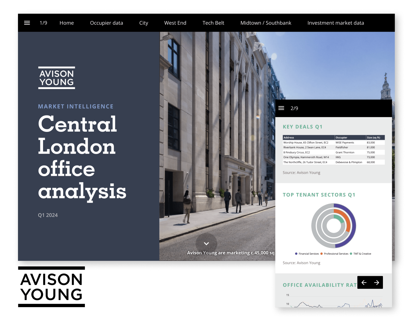 Avison Young Report Example Foleon